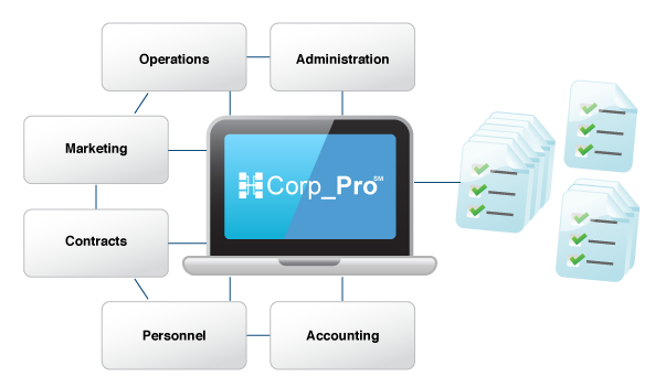 Why Government Contractors Choose Corp_Pro for DCAA Compliance